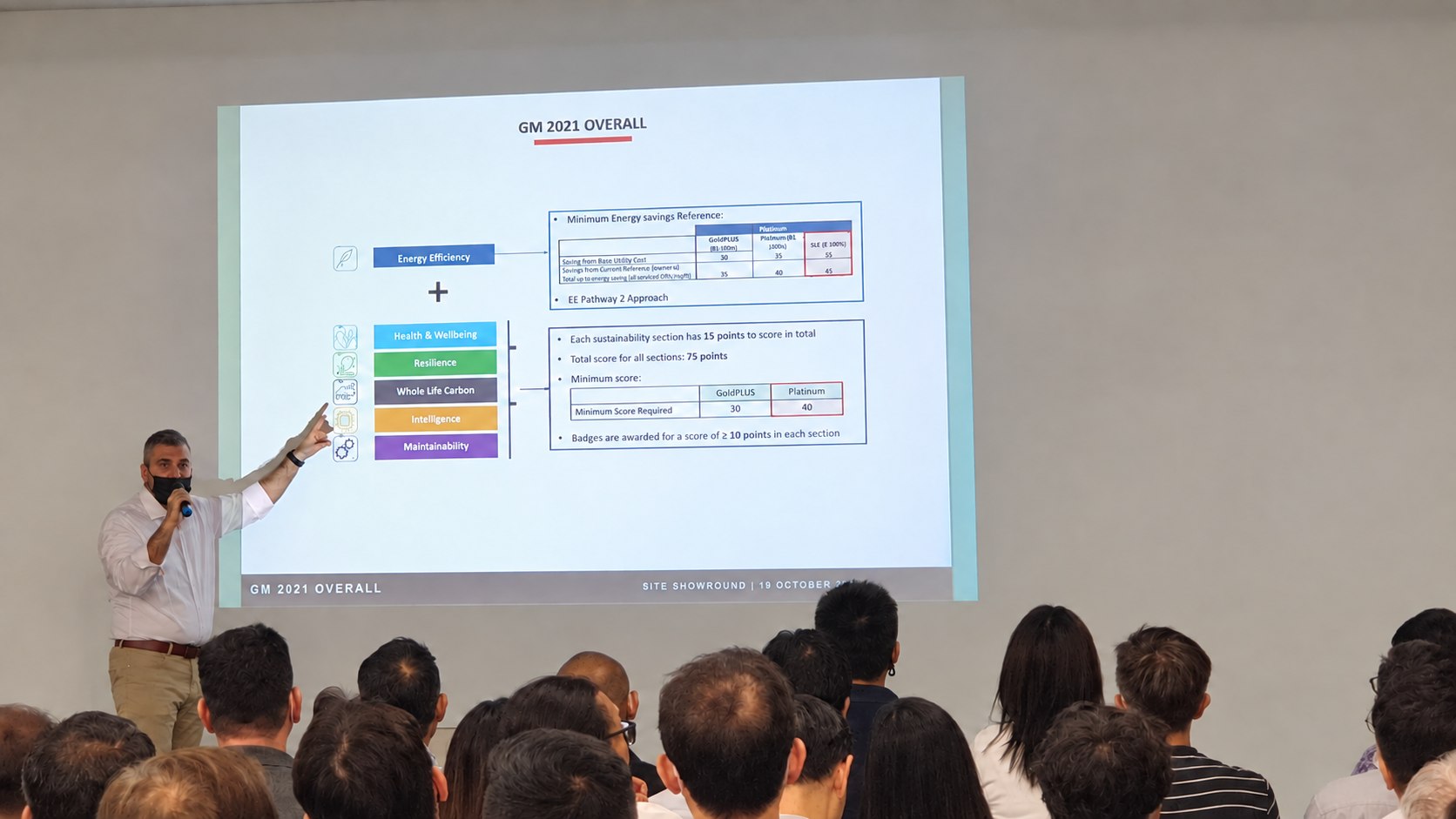 Nawar Berro presenting energy-efficiency concepts